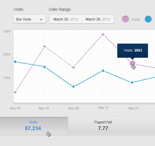 Seo Chart (Psd)