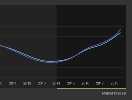 Psd Minimal Dark Line Chart